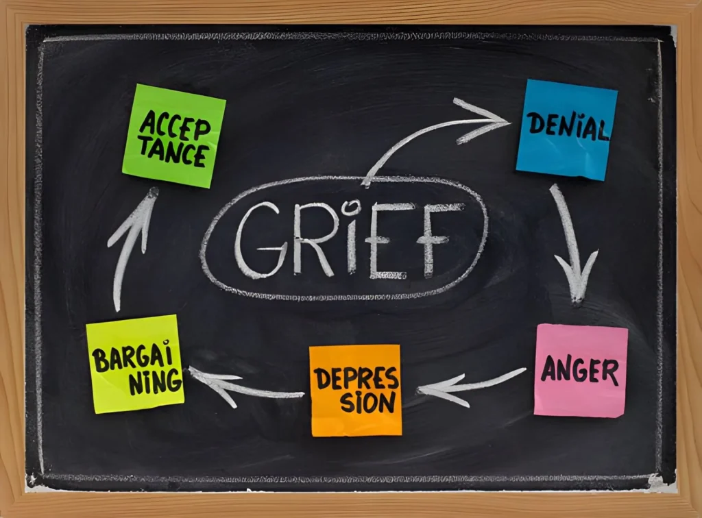 Five Stages of Grief