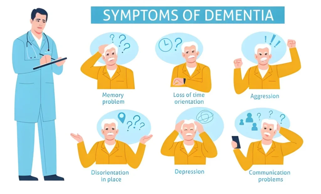 7 Stages of Dementia